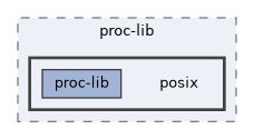 /home/runner/work/proc-lib/proc-lib/src/lib/proc-lib/posix