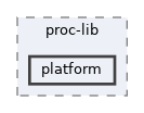 /home/runner/work/proc-lib/proc-lib/src/lib/proc-lib/win32/proc-lib/platform