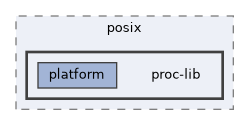 /home/runner/work/proc-lib/proc-lib/src/lib/proc-lib/posix/proc-lib