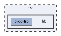 /home/runner/work/proc-lib/proc-lib/src/lib