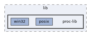 /home/runner/work/proc-lib/proc-lib/src/lib/proc-lib